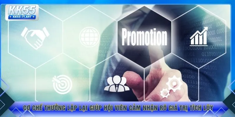 Cơ chế thưởng lặp lại giúp hội viên cảm nhận rõ giá trị tích lũy